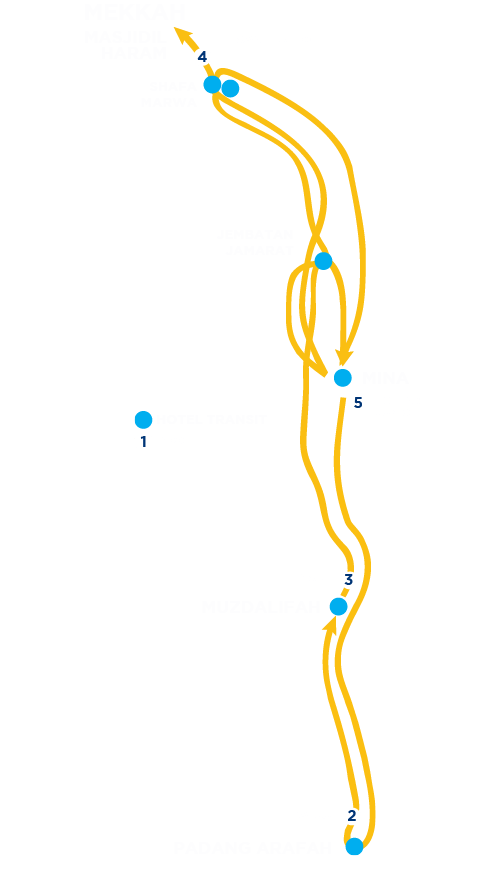 Haji ONH Plus 2025 Madinah Iman Wisata Haji ONH Plus 2025 Madinah Iman Wisata